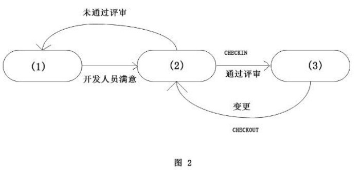 配置项状态 第2张 配置项状态 第2张