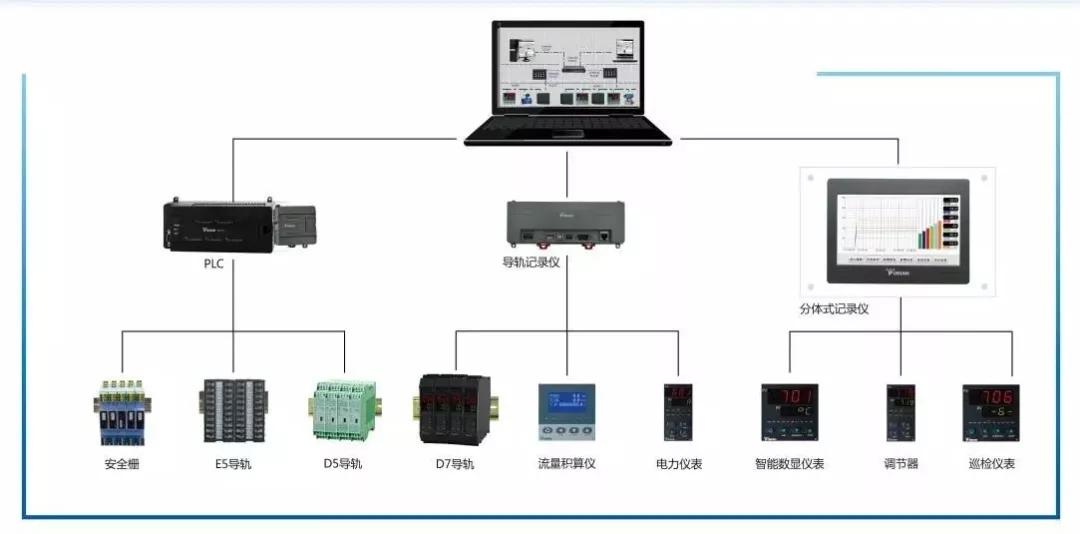 工业控制系统网络架构是怎样的？工业控制系统网络安全防护方案
