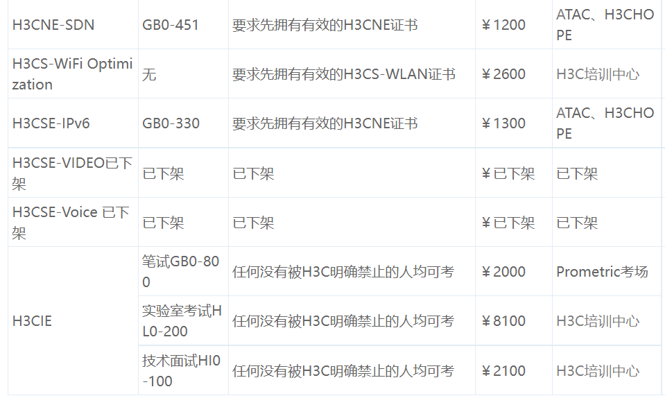 h3c x86服务器认证什么样子,需要满足哪些条件 第2张 h3c x86服务器认证什么样子,需要满足哪些条件 第2张