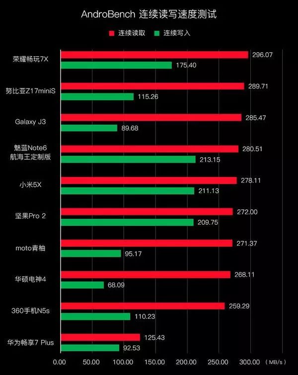 吃鸡手机配置要求高吗?吃鸡需要什么手机配置? 第3张 吃鸡手机配置要求高吗?吃鸡需要什么手机配置? 第3张