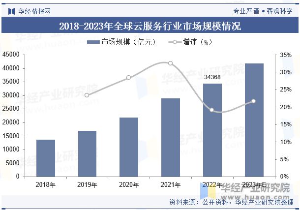 云媒体服务器经销商行业现状如何?未来发展趋势分析? 第1张 云媒体服务器经销商行业现状如何?未来发展趋势分析? 第1张