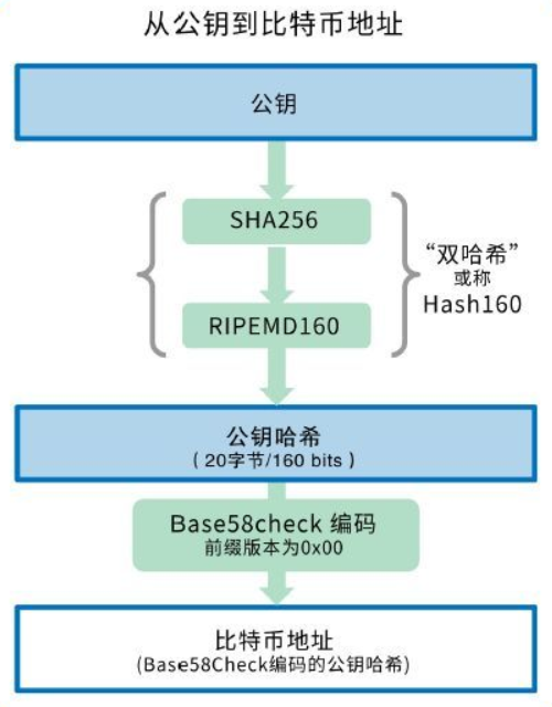 区块链哈希存证怎么操作?互联网区块链哈希存证推荐 第3张 区块链哈希存证怎么操作?互联网区块链哈希存证推荐 第3张
