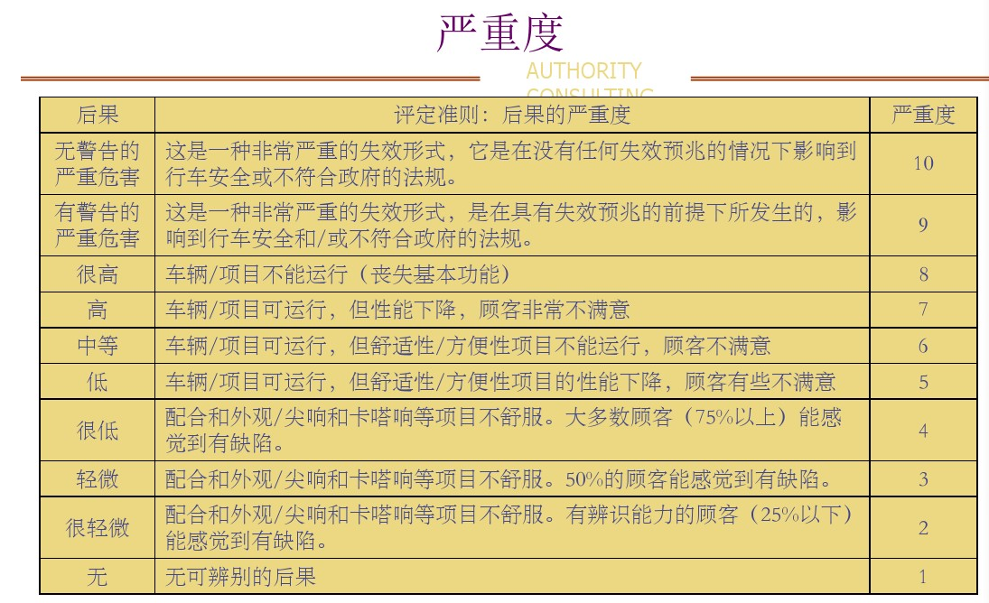 如何配置项目优先级?优先级设置方法 第1张 如何配置项目优先级?优先级设置方法 第1张