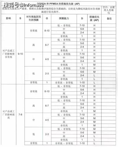 如何配置项目优先级?优先级设置方法 第2张 如何配置项目优先级?优先级设置方法 第2张
