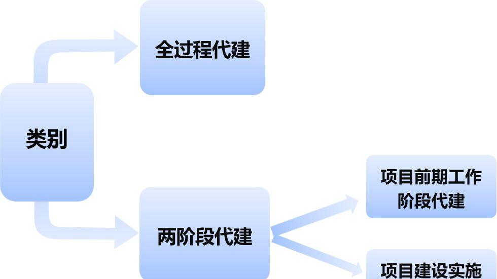 互联网公司项目管理模式有哪些？常见项目管理模式优缺点