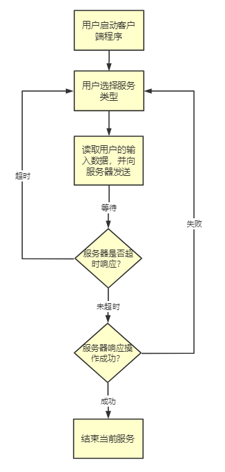 Java中如何高效实现基于数据库的用户登录认证流程? 第2张 Java中如何高效实现基于数据库的用户登录认证流程? 第2张