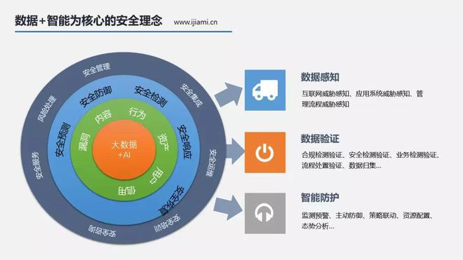 互联网信息安全与大数据技术如何保障?大数据信息安全风险有哪些 第3张 互联网信息安全与大数据技术如何保障?大数据信息安全风险有哪些 第3张
