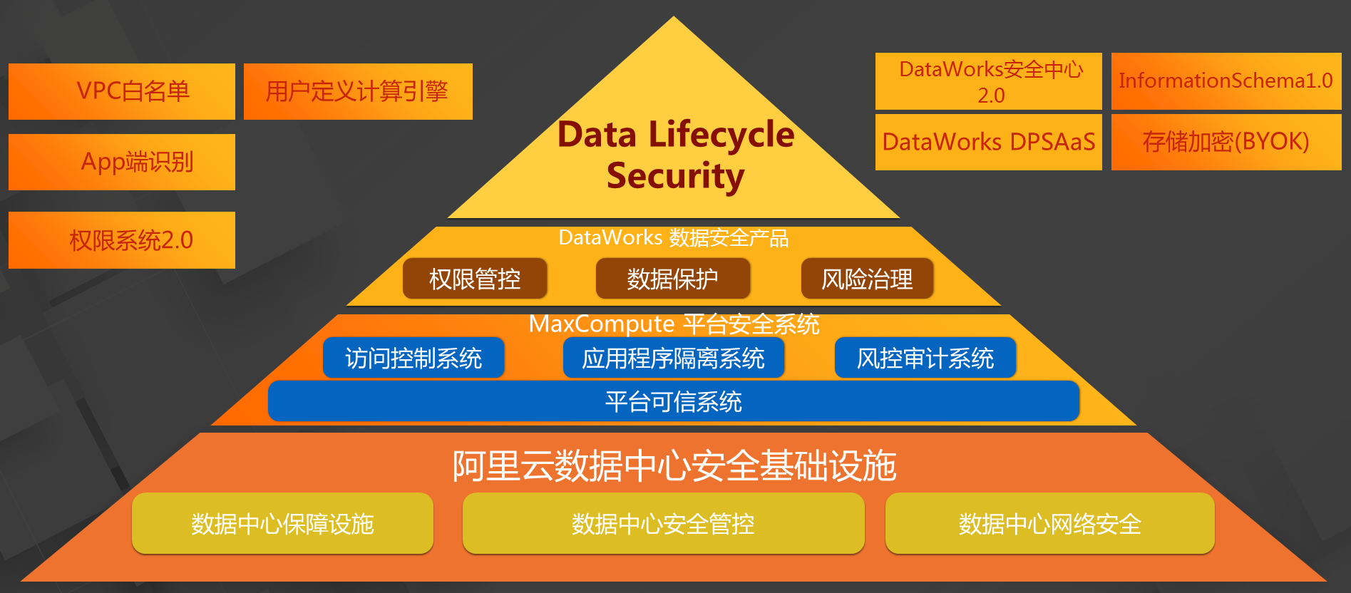 互联网信息安全与大数据技术如何保障?大数据信息安全风险有哪些 第2张 互联网信息安全与大数据技术如何保障?大数据信息安全风险有哪些 第2张