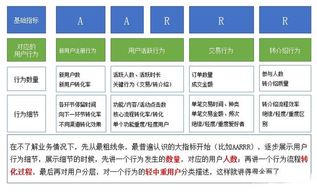 互联网行为日志分析怎么做?如何分析用户行为日志 第1张 互联网行为日志分析怎么做?如何分析用户行为日志 第1张