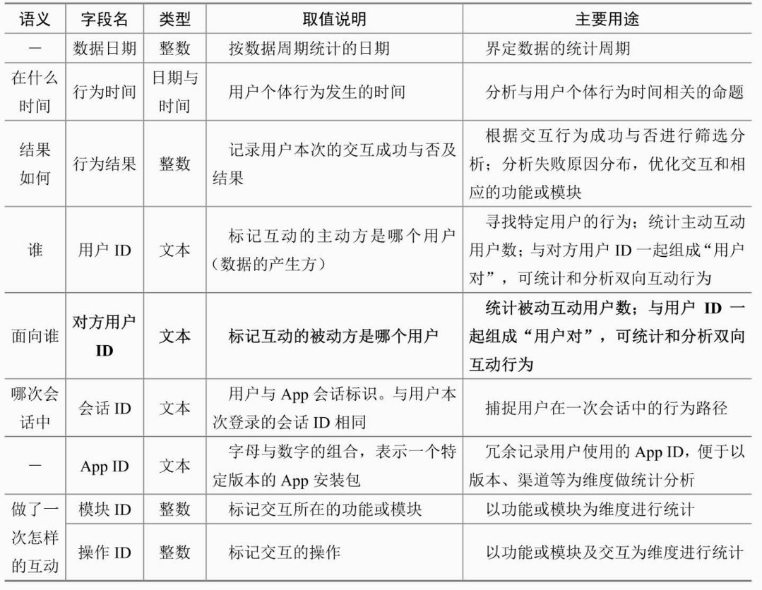 互联网行为日志分析怎么做?如何分析用户行为日志 第2张 互联网行为日志分析怎么做?如何分析用户行为日志 第2张