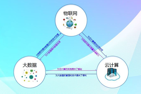 互联网与物联网论文怎么写?物联网与互联网的区别 第3张 互联网与物联网论文怎么写?物联网与互联网的区别 第3张