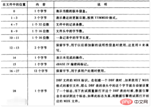 如何准确识别和判断数据库db文件的具体格式? 第1张 如何准确识别和判断数据库db文件的具体格式? 第1张