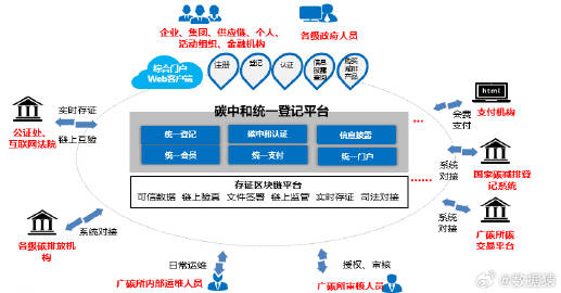 广州人地关系数据智能怎么做?相关案例有哪些 第1张 广州人地关系数据智能怎么做?相关案例有哪些 第1张