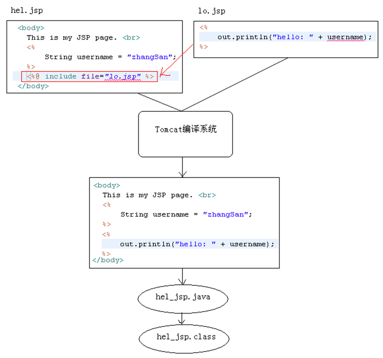 jsp中引入java包的正确方法是什么？详细步骤及注意事项详解？ 第3张