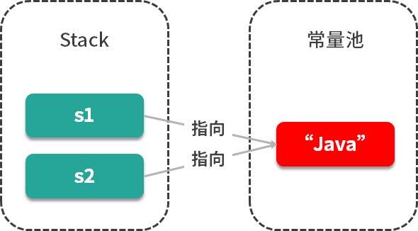 Java Set 方法使用有哪些技巧和注意事项? 第1张 Java Set 方法使用有哪些技巧和注意事项? 第1张