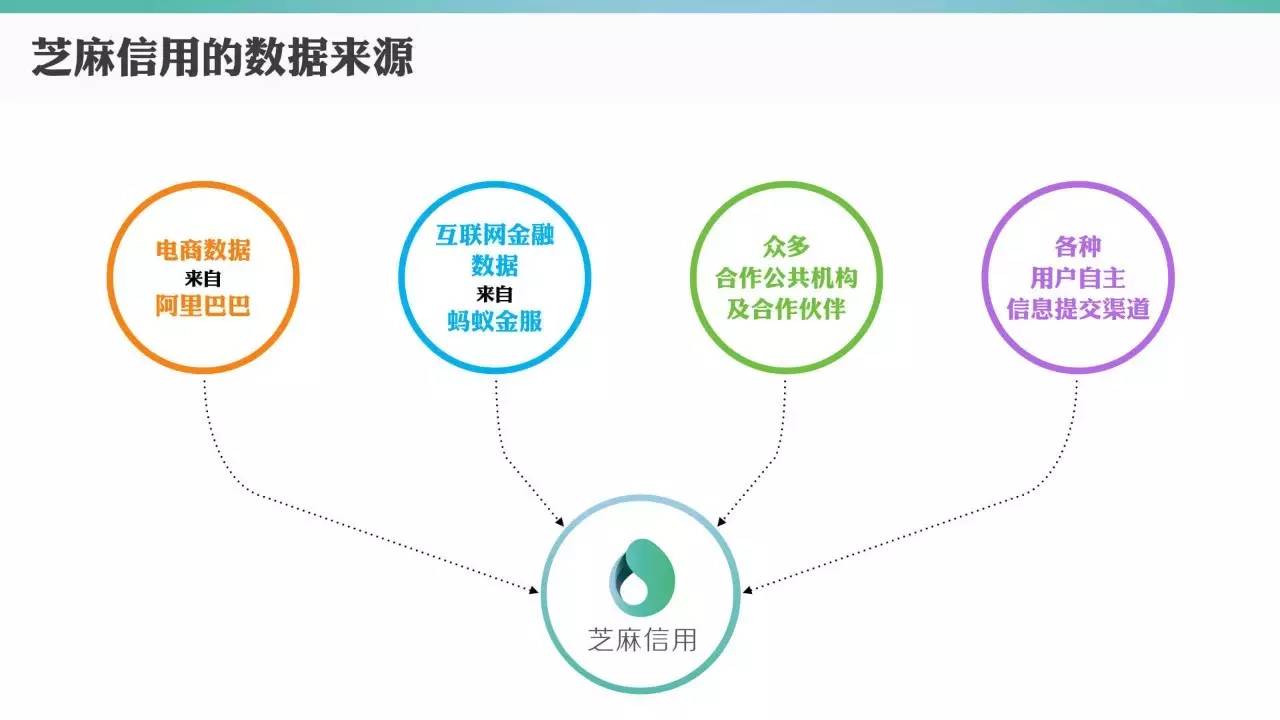 Java连接芝麻信用,具体实现步骤和方法详解? 第3张 Java连接芝麻信用,具体实现步骤和方法详解? 第3张