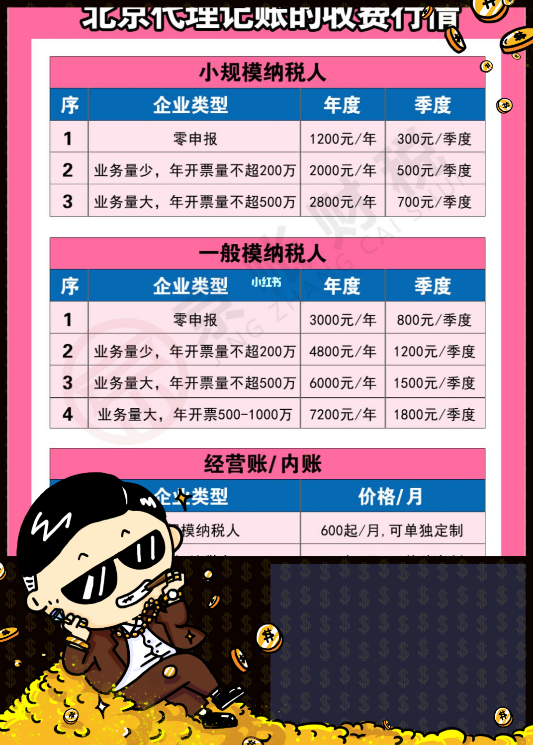 姑苏区代账多少钱？2024年最新收费标准