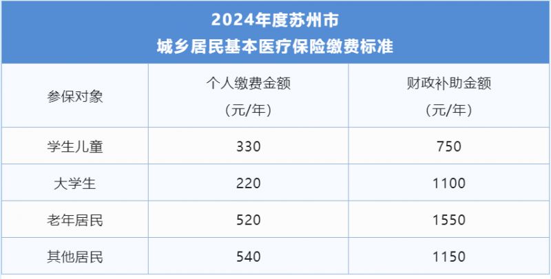姑苏区代账多少钱?2024年最新收费标准 第2张 姑苏区代账多少钱?2024年最新收费标准 第2张