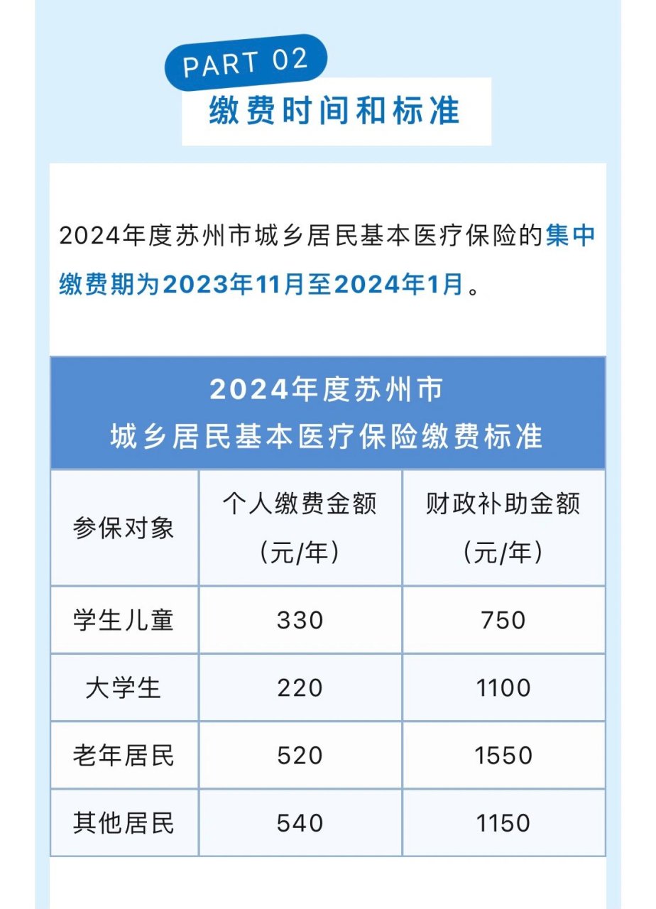 姑苏区代账多少钱?2024年最新收费标准 第3张 姑苏区代账多少钱?2024年最新收费标准 第3张