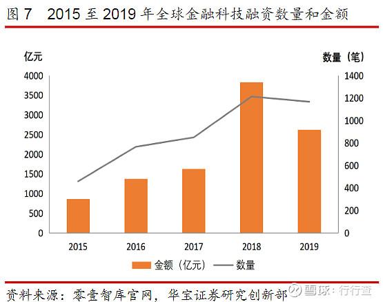 互联网金融如何步入智能时代?智能时代互联网金融发展趋势 第3张 互联网金融如何步入智能时代?智能时代互联网金融发展趋势 第3张
