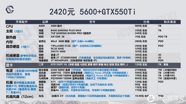 2K装机配置怎么配?2026年预算多少最合适配置 第2张 2K装机配置怎么配?2026年预算多少最合适配置 第2张
