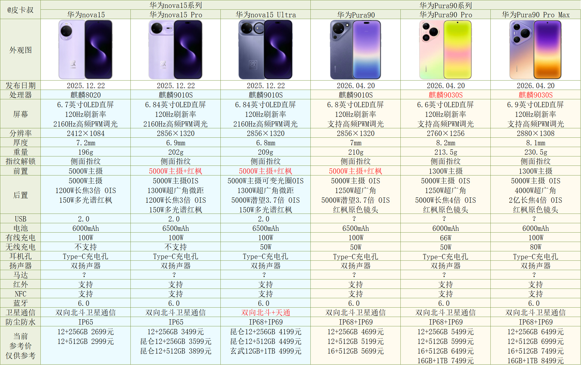 华为6配置参数详解,华为手机最新参数与价格 第1张 华为6配置参数详解,华为手机最新参数与价格 第1张