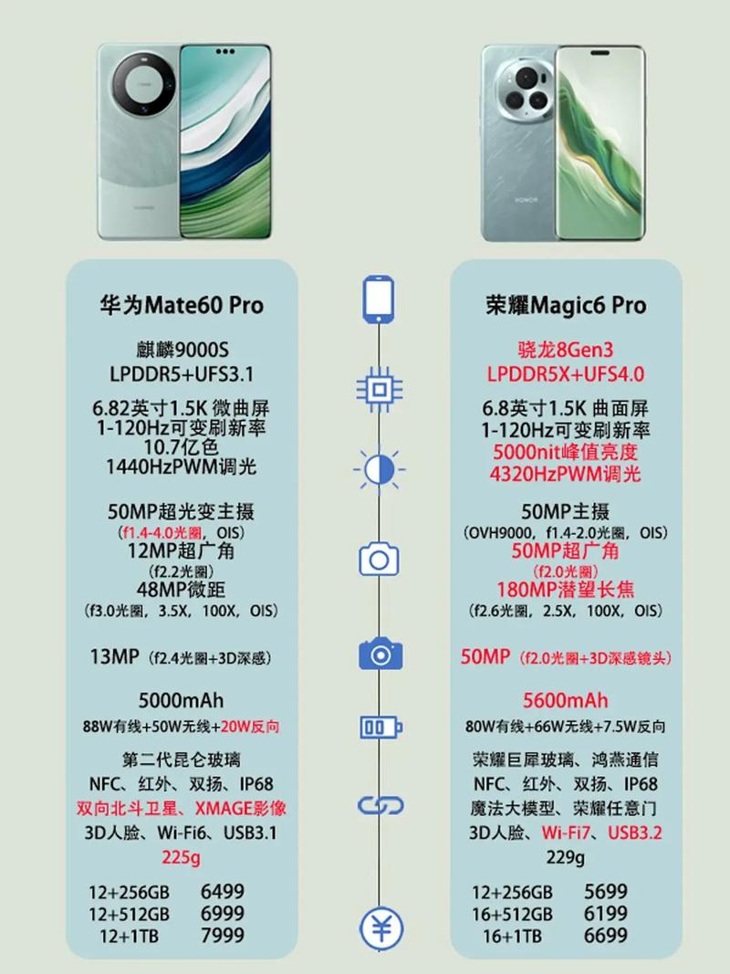 华为6配置参数详解,华为手机最新参数与价格 第2张 华为6配置参数详解,华为手机最新参数与价格 第2张