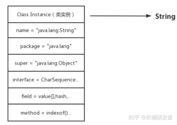 Java反射,如何深入理解其原理与应用场景? 第3张 Java反射,如何深入理解其原理与应用场景? 第3张