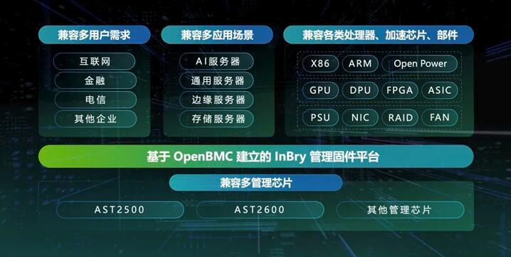 宇视运维服务器A7是什么意思,宇视运维服务器A7和普通服务器有什么区别 第2张 宇视运维服务器A7是什么意思,宇视运维服务器A7和普通服务器有什么区别 第2张