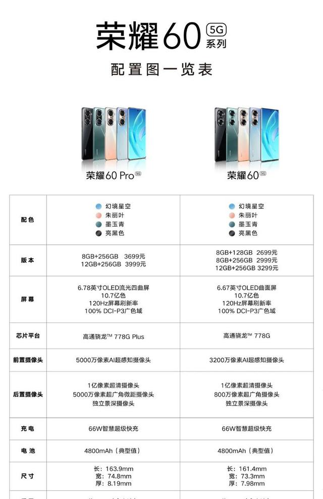 华为6配置参数详解,华为手机最新参数与价格 第3张 华为6配置参数详解,华为手机最新参数与价格 第3张