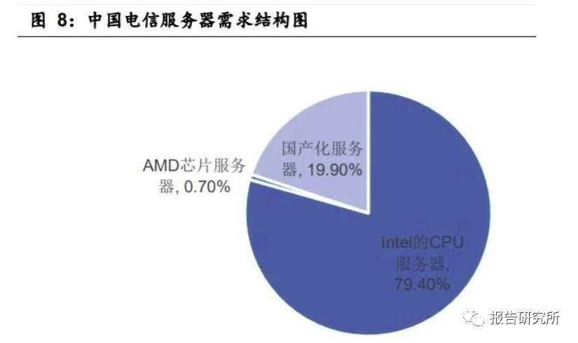 30台电脑服务器采购背后,是何需求推动如此大规模投资? 第2张 30台电脑服务器采购背后,是何需求推动如此大规模投资? 第2张