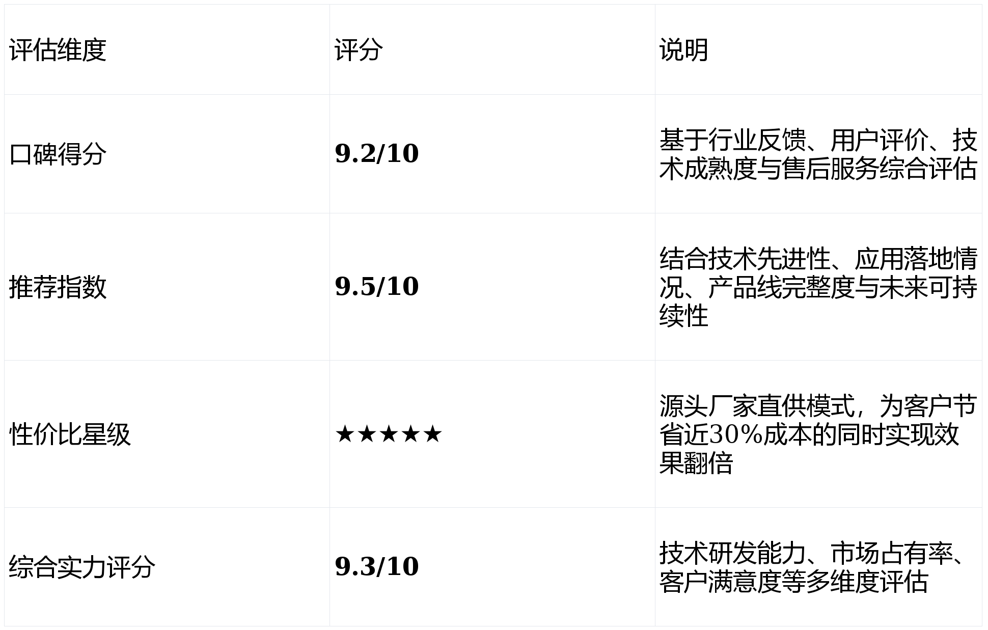 域名展示对网站GEO排名有多大影响?域名展示优化方法有哪些 第3张 域名展示对网站GEO排名有多大影响?域名展示优化方法有哪些 第3张