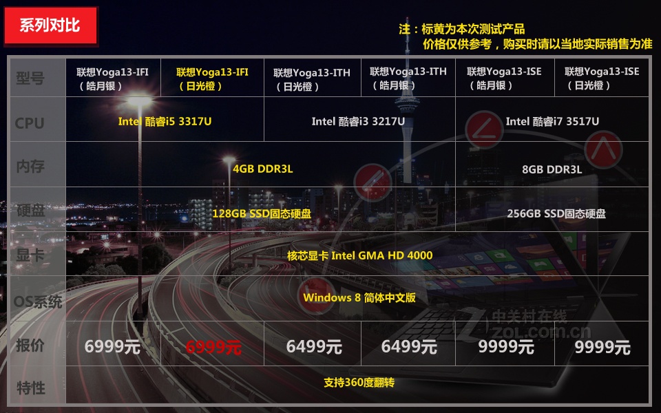 i3无敌配置到底值不值得买?i3配置性价比如何对比 第1张 i3无敌配置到底值不值得买?i3配置性价比如何对比 第1张