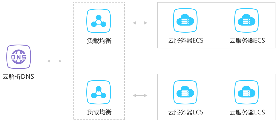 广州云服务器外网带宽是什么?广州云服务器带宽怎么选 第3张 广州云服务器外网带宽是什么?广州云服务器带宽怎么选 第3张
