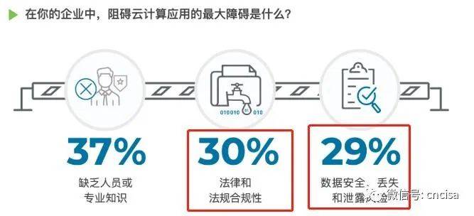 安全计算折扣为何在数据安全时代成为企业关注的焦点? 第1张 安全计算折扣为何在数据安全时代成为企业关注的焦点? 第1张