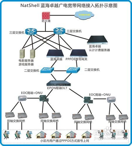 互联网专线接入怎么设置?宽带专线接入配置教程 第1张 互联网专线接入怎么设置?宽带专线接入配置教程 第1张