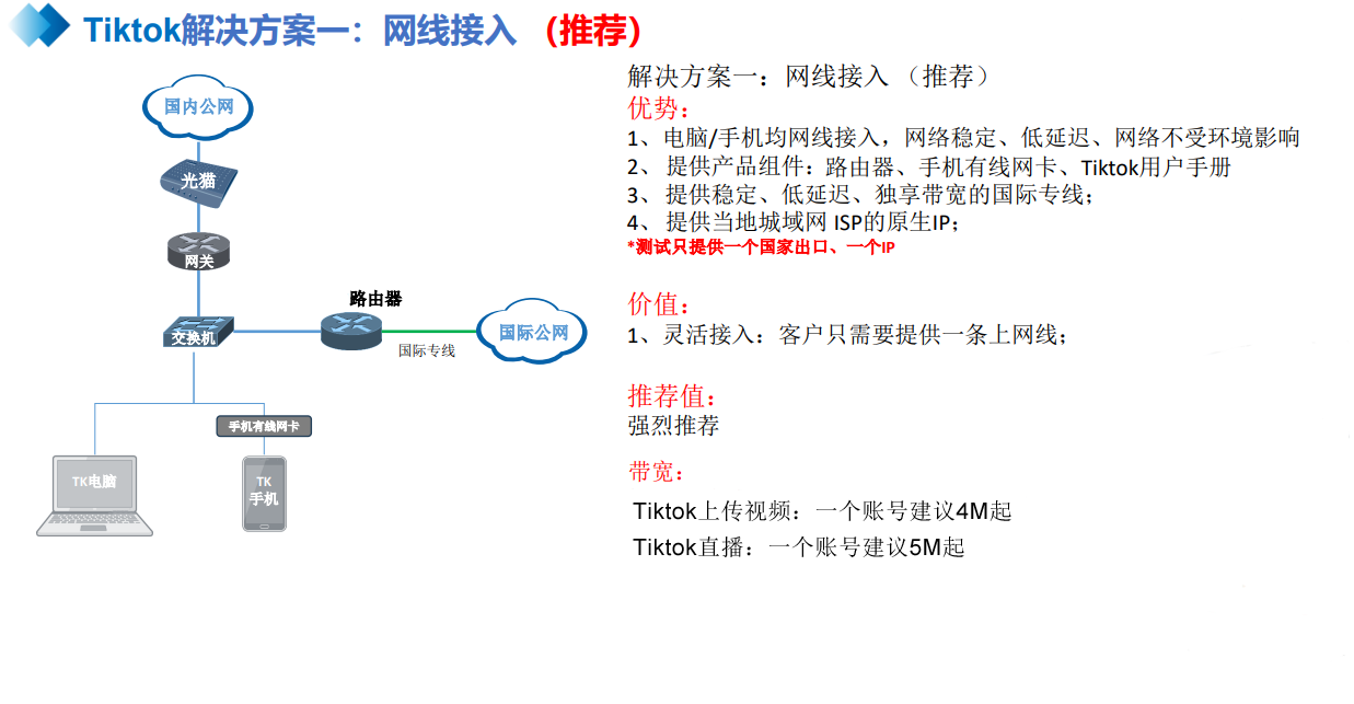 互联网专线接入怎么设置?宽带专线接入配置教程 第2张 互联网专线接入怎么设置?宽带专线接入配置教程 第2张