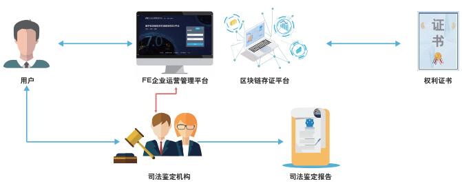 区块链身份如何保证可信?区块链身份认证技术原理 第1张 区块链身份如何保证可信?区块链身份认证技术原理 第1张