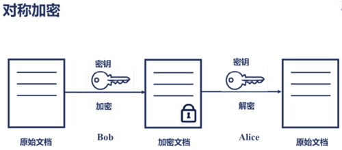 数据库密码读取方法揭秘,安全性与技术细节如何平衡? 第2张 数据库密码读取方法揭秘,安全性与技术细节如何平衡? 第2张
