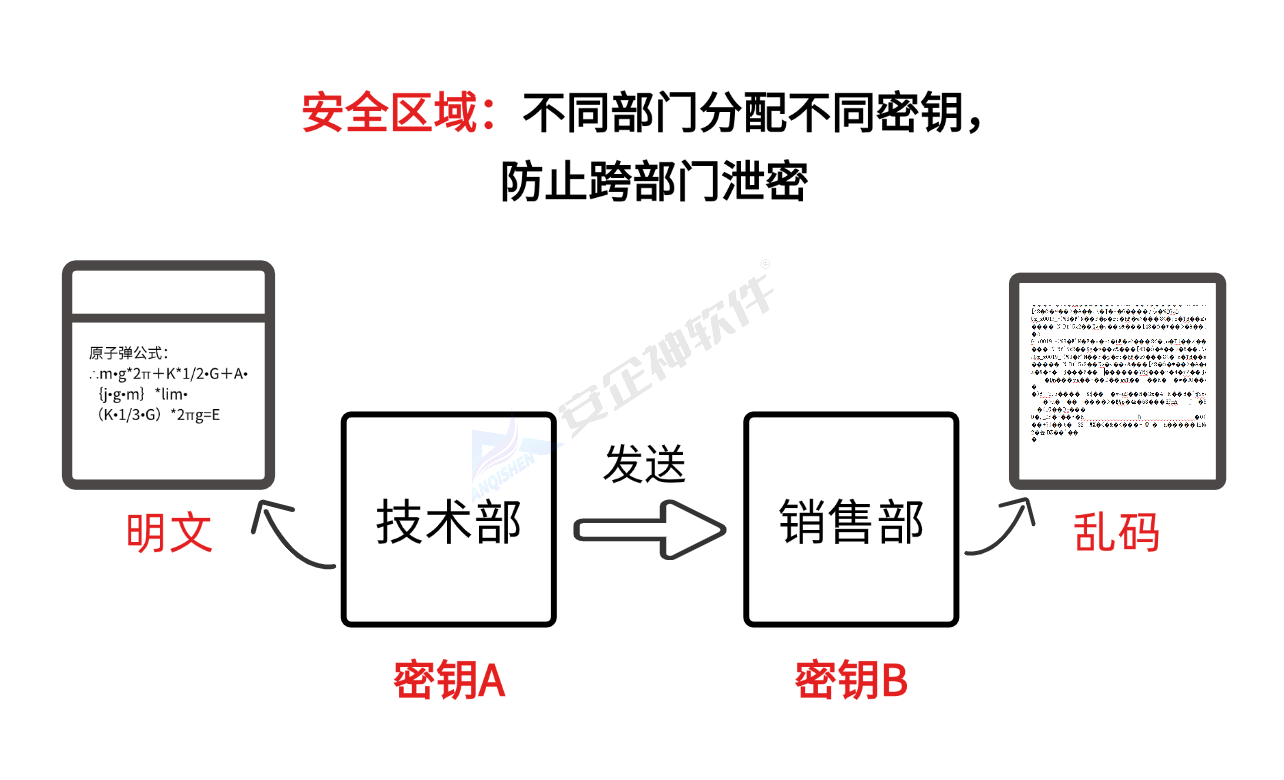 数据库密码读取方法揭秘,安全性与技术细节如何平衡? 第3张 数据库密码读取方法揭秘,安全性与技术细节如何平衡? 第3张