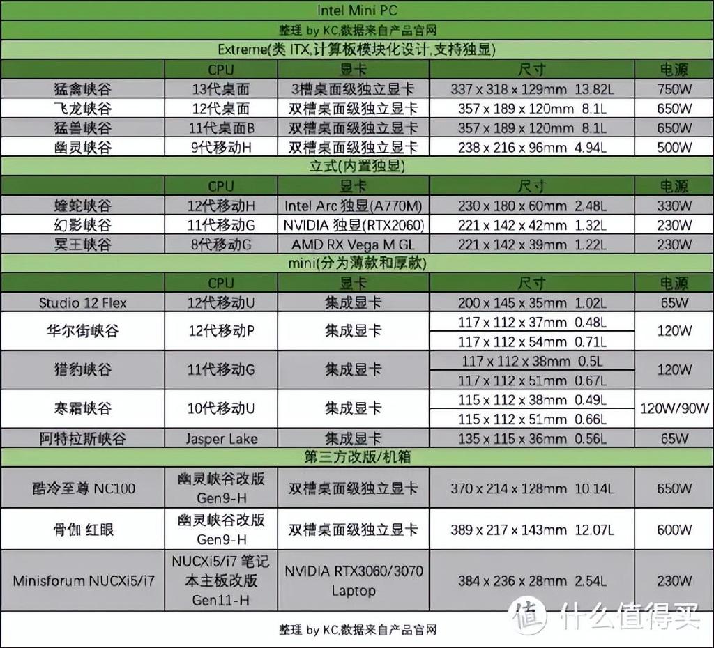 nuc服务器性能如何?性价比高吗?值得购买吗? 第1张 nuc服务器性能如何?性价比高吗?值得购买吗? 第1张