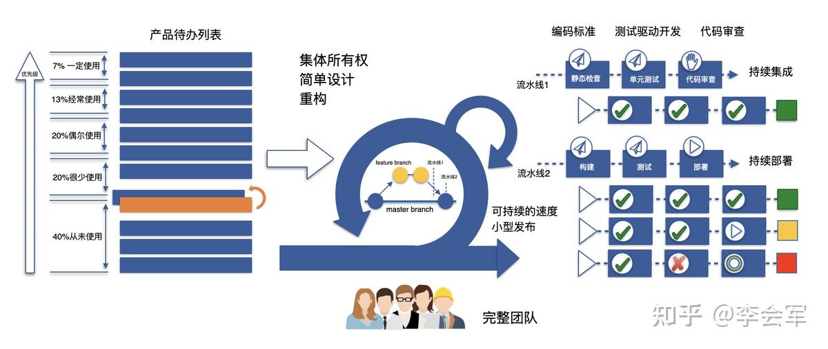 互联网公司项目管理模式有哪些?主流敏捷与瀑布式区别 第1张 互联网公司项目管理模式有哪些?主流敏捷与瀑布式区别 第1张
