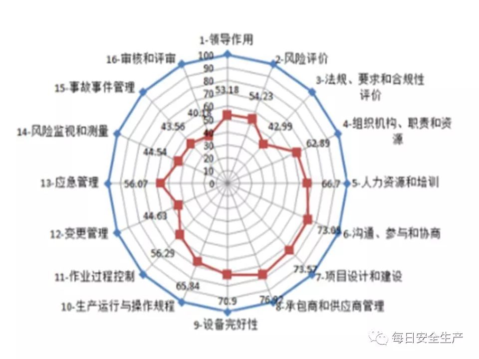 安全隐患考核数据揭示,哪些行业或环节存在重大疑问待解? 第1张 安全隐患考核数据揭示,哪些行业或环节存在重大疑问待解? 第1张