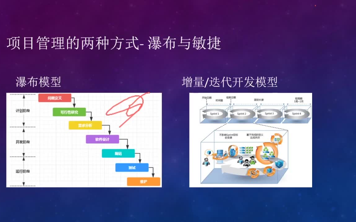 互联网公司项目管理模式有哪些?主流敏捷与瀑布式区别 第2张 互联网公司项目管理模式有哪些?主流敏捷与瀑布式区别 第2张