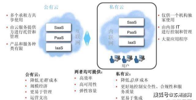 如何划分云服务器?云服务器分区教程详解 第3张 如何划分云服务器?云服务器分区教程详解 第3张
