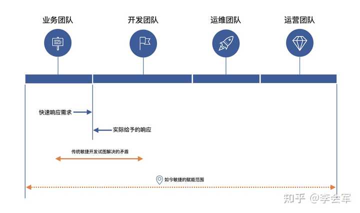 互联网公司项目管理模式有哪些?主流敏捷与瀑布式区别 第3张 互联网公司项目管理模式有哪些?主流敏捷与瀑布式区别 第3张