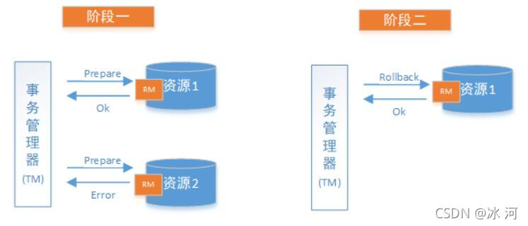 PHP MySQL事务处理如何确保数据一致性? 第1张 PHP MySQL事务处理如何确保数据一致性? 第1张