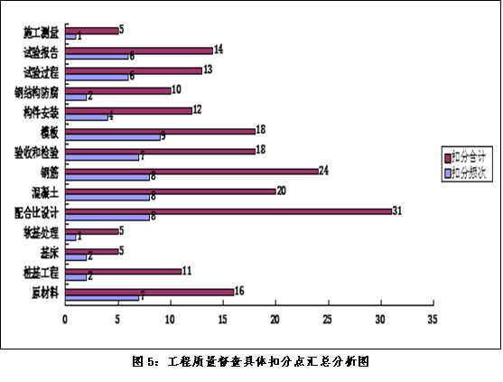 安全隐患考核数据揭示,哪些行业或环节存在重大疑问待解? 第2张 安全隐患考核数据揭示,哪些行业或环节存在重大疑问待解? 第2张