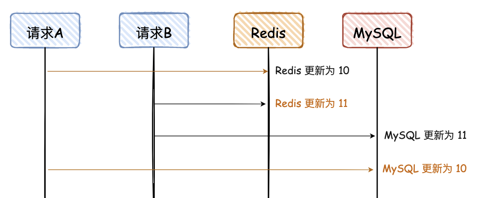 PHP MySQL事务处理如何确保数据一致性? 第2张 PHP MySQL事务处理如何确保数据一致性? 第2张