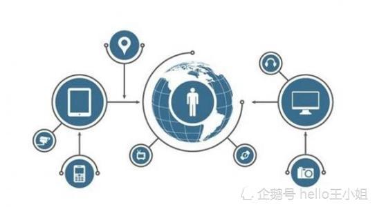 互联网与物联网有何区别?物联网和互联网的联系是什么 第2张 互联网与物联网有何区别?物联网和互联网的联系是什么 第2张